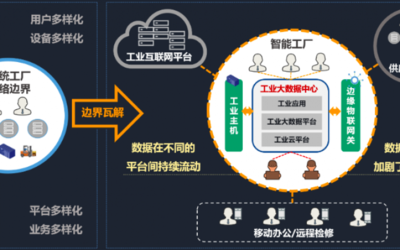 智造安全 互聯網安全服務如何為智能工廠保駕護航