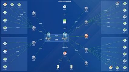 可視化動(dòng)態(tài)感知網(wǎng)絡(luò)拓?fù)鋱D——互聯(lián)網(wǎng)安全服務(wù)的酷炫守護(hù)者