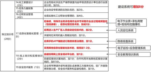 賦能工業(yè)互聯(lián)網(wǎng)安全生產(chǎn) 同企人工智能煙臺(tái)在行動(dòng)